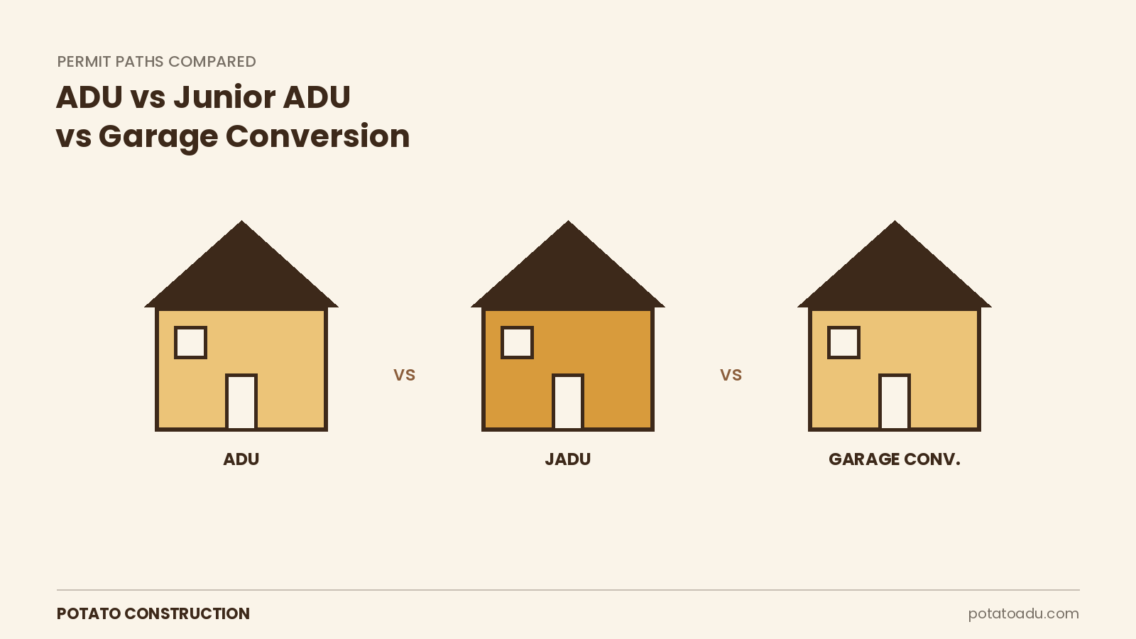 ADU vs. Junior ADU vs. Garage Conversion: Which Permit Path Is Right for You?