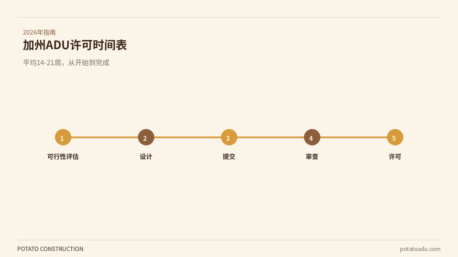 加州ADU许可申请流程：2026年分步时间表